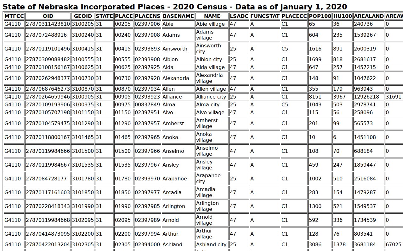 Harrison place information for local warrant records